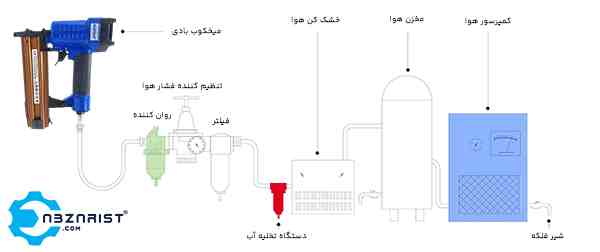 واحد مراقبت